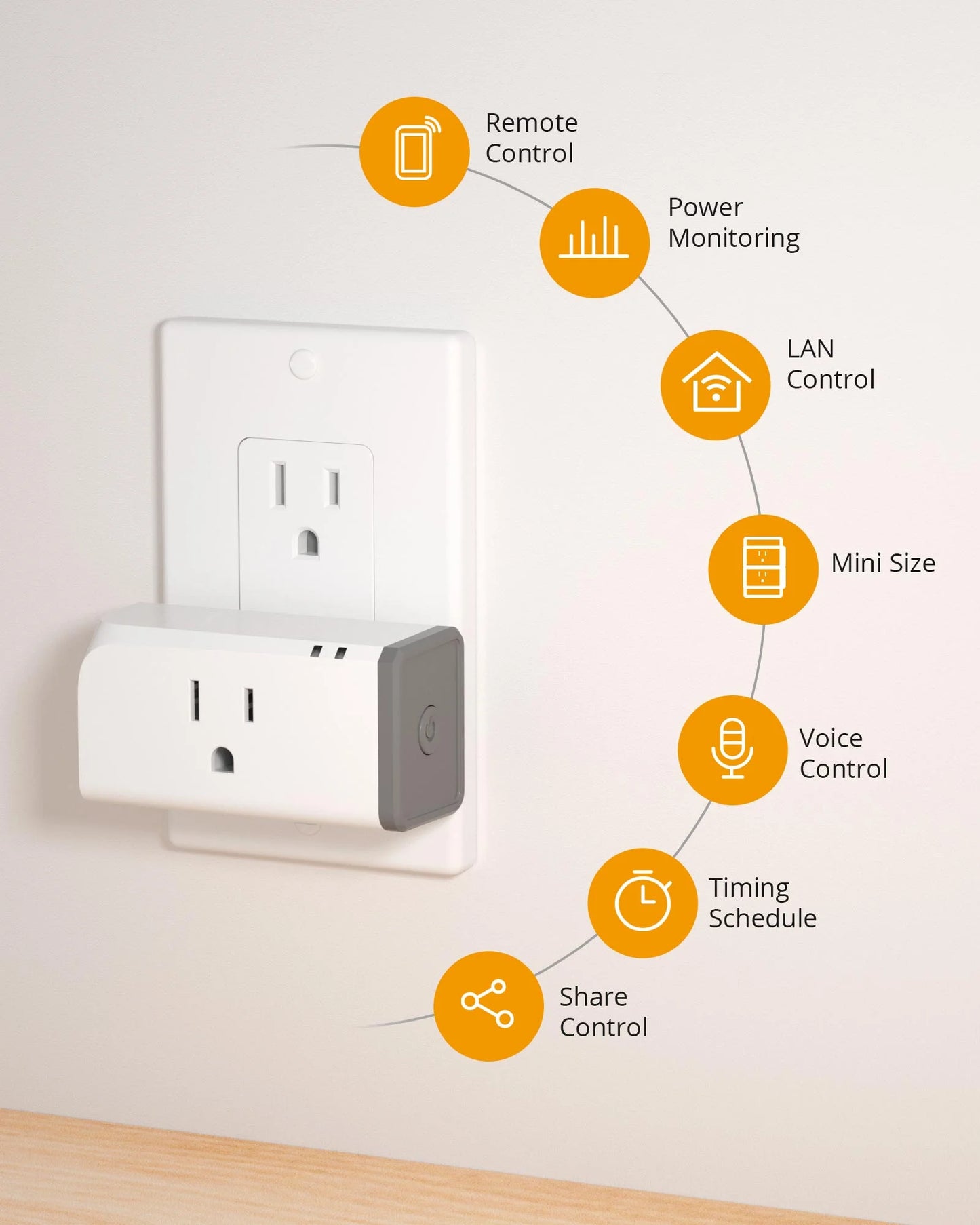 S31 15A Wifi Smart Plug with Energy Monitoring, App&Voice Control,Etl Certified,Works with Alexa Google Home Assistant ,Smart Outlet 1-Pack