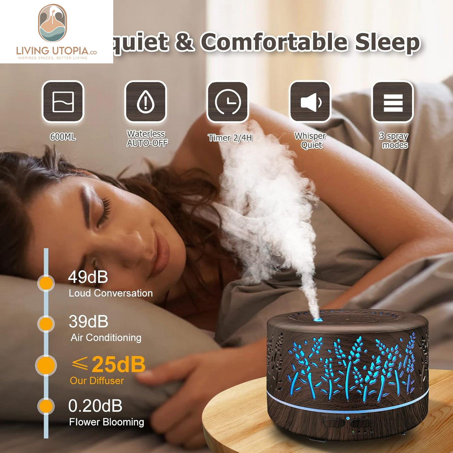 Diffusers for Essential Oils Large Room 600Ml,Essential Oil Diffusers for Home with R/C,Cool Mist Humidifier,7 Colors Lights & 3 Mist Mode Waterless Auto off for Office
