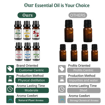 10ml Fruit-Scented Essential Oil